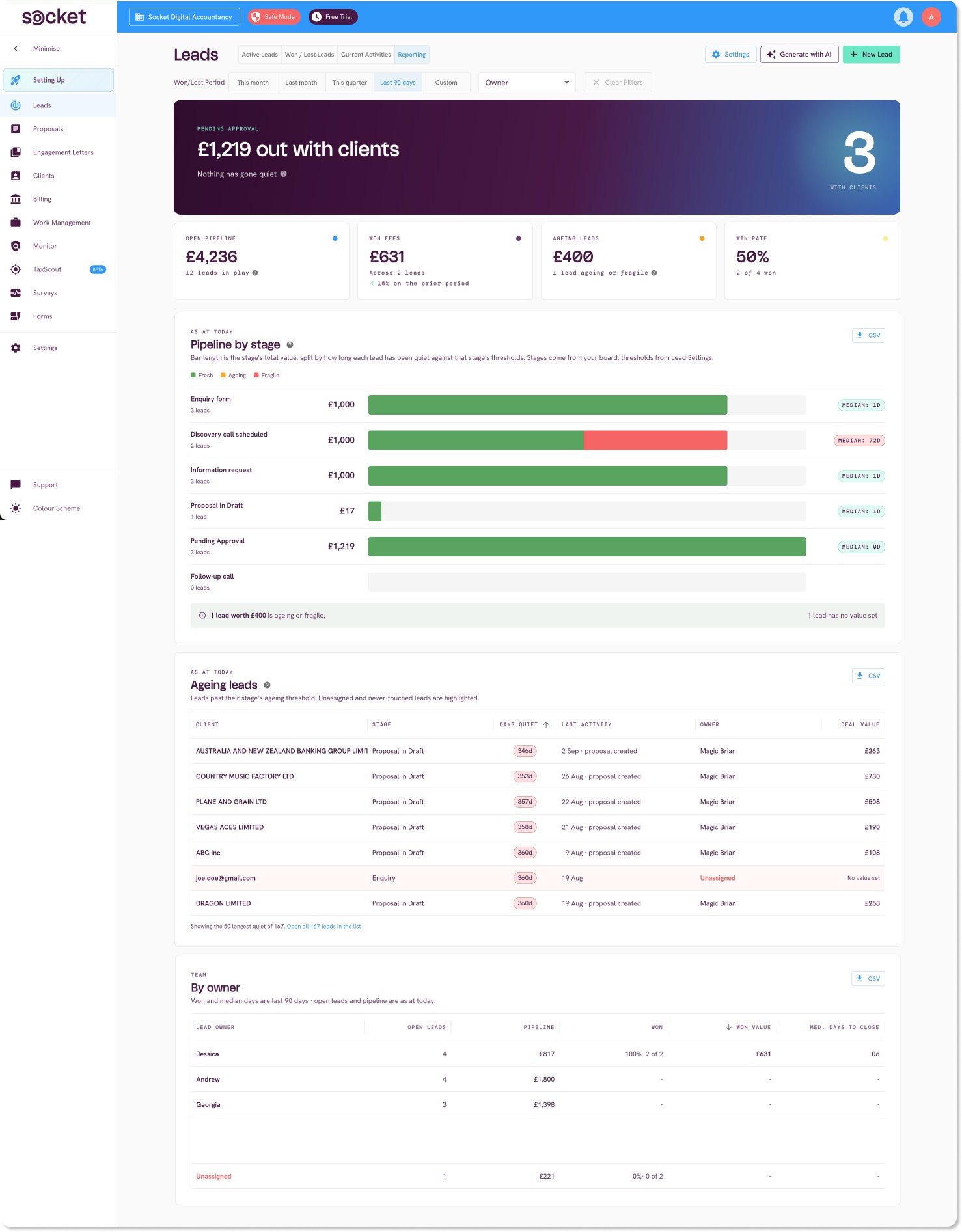 socket report pipeline ageing leads and revenue in pipeli